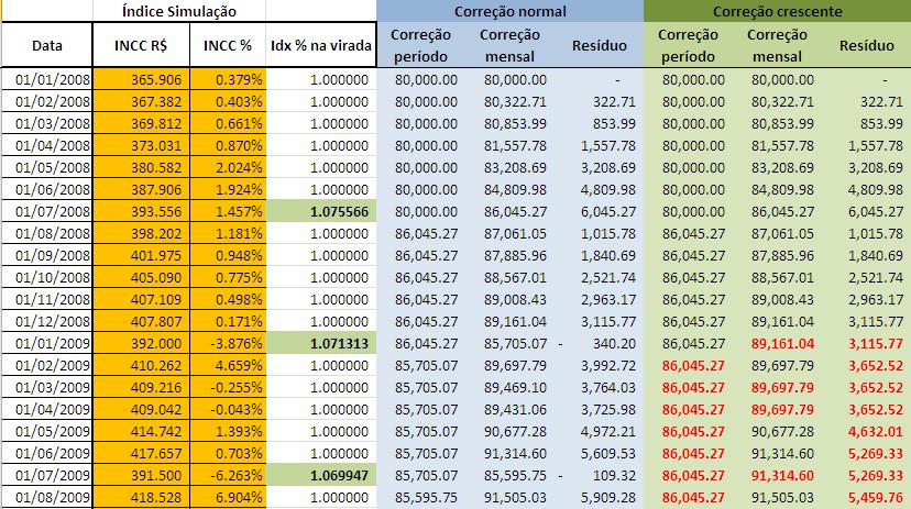 PlanilhaCorrecaoCrescente