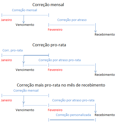 frmWizMntVendas_CorrecaoPerson