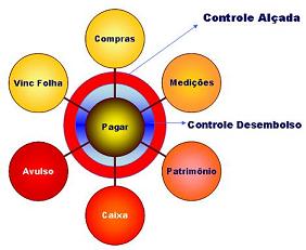 tesouraria