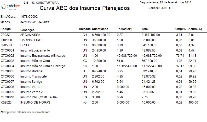 RELR026OBR_CurvaABCdeInsumosPlanejados