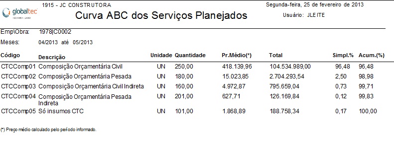 RELR026OBR_CurvaABCdeServicosPlanejados