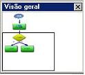 Recursos_VisoesWorkFlow_VisaoGeral