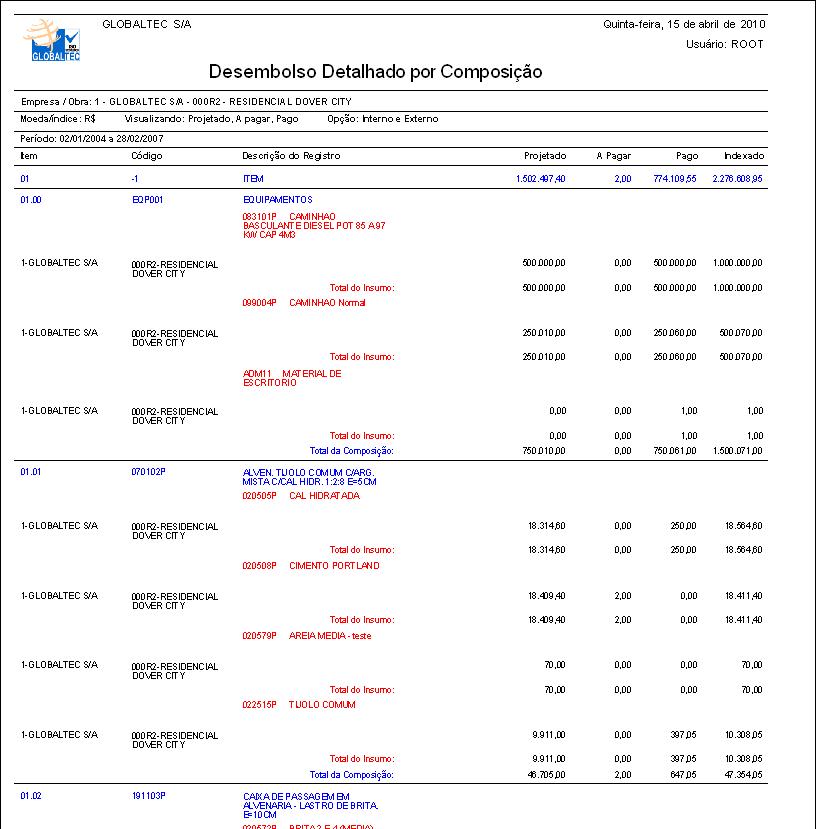 Relatório De Desembolso Detalhado Por Composição Virtuau Globaltec 5124