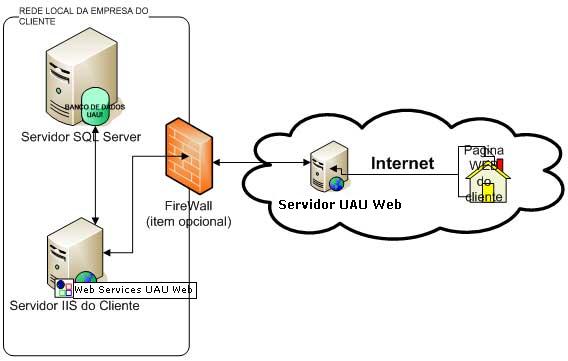 PortalUAU_PreRequisitos_1