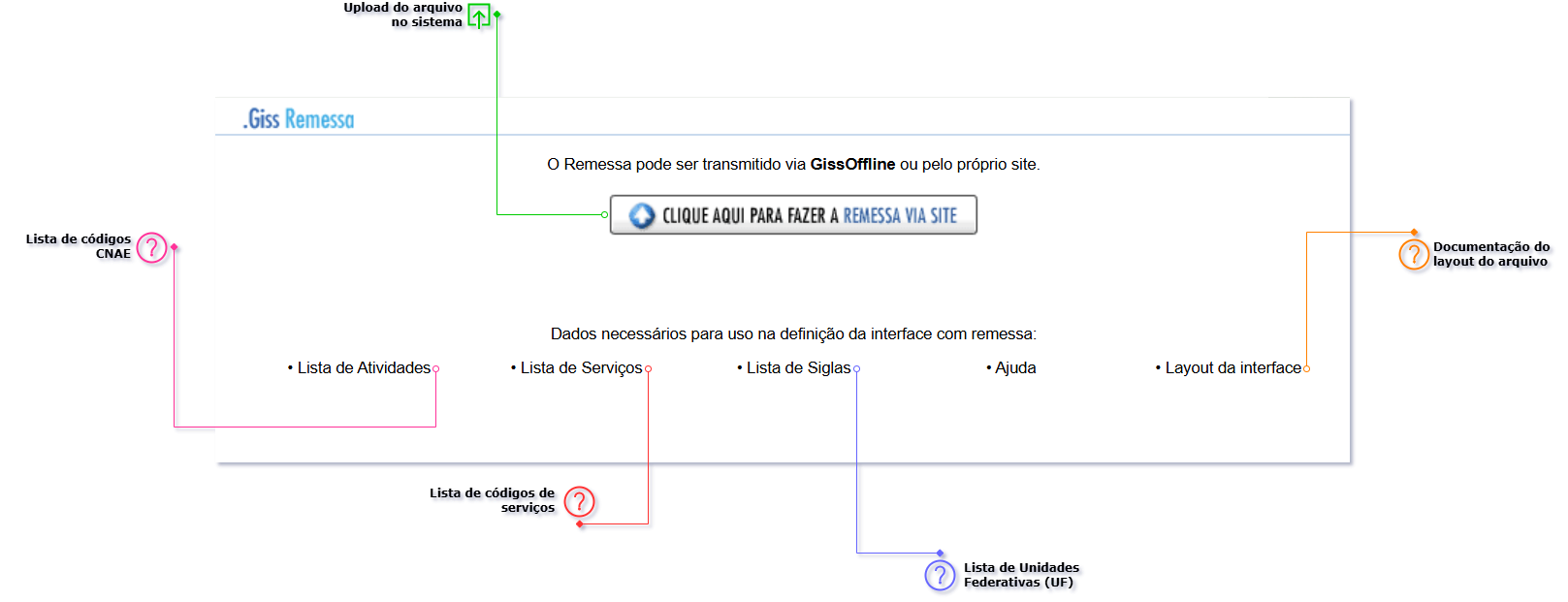 Importação de arquivos.